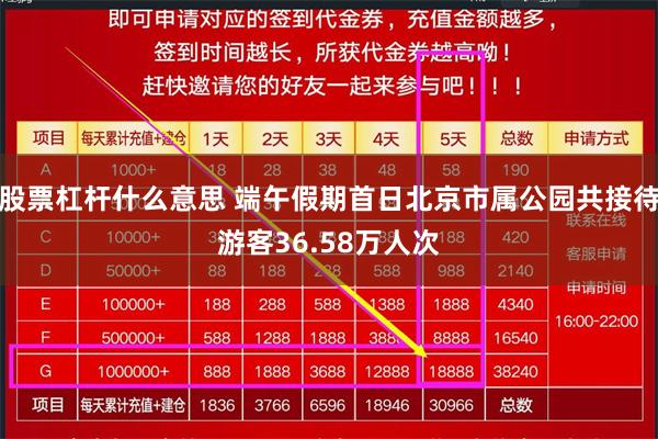 股票杠杆什么意思 端午假期首日北京市属公园共接待游客36.58万人次