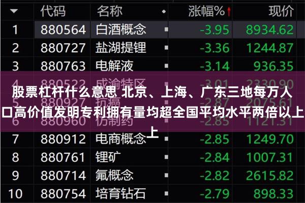 股票杠杆什么意思 北京、上海、广东三地每万人口高价值发明专利拥有量均超全国平均水平两倍以上