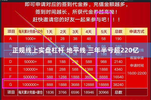 正规线上实盘杠杆 地平线 三年半亏超220亿