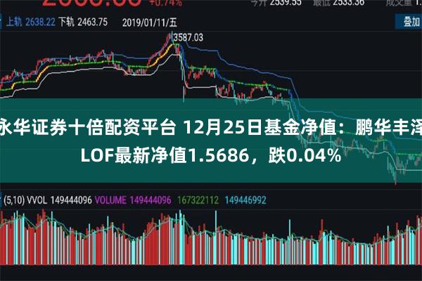 永华证券十倍配资平台 12月25日基金净值：鹏华丰泽LO