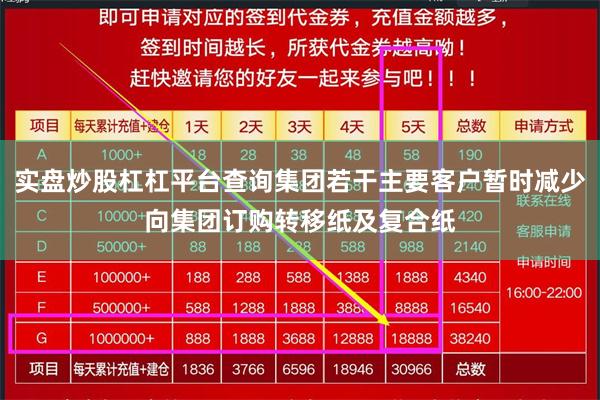 实盘炒股杠杠平台查询集团若干主要客户暂时减少向集团订购转移纸及复合纸
