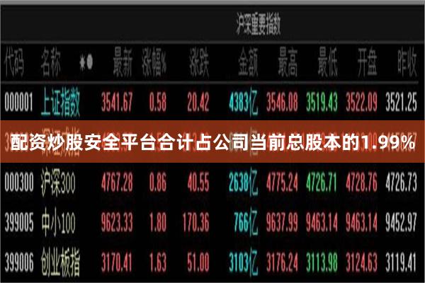 配资炒股安全平台合计占公司当前总股本的1.99%